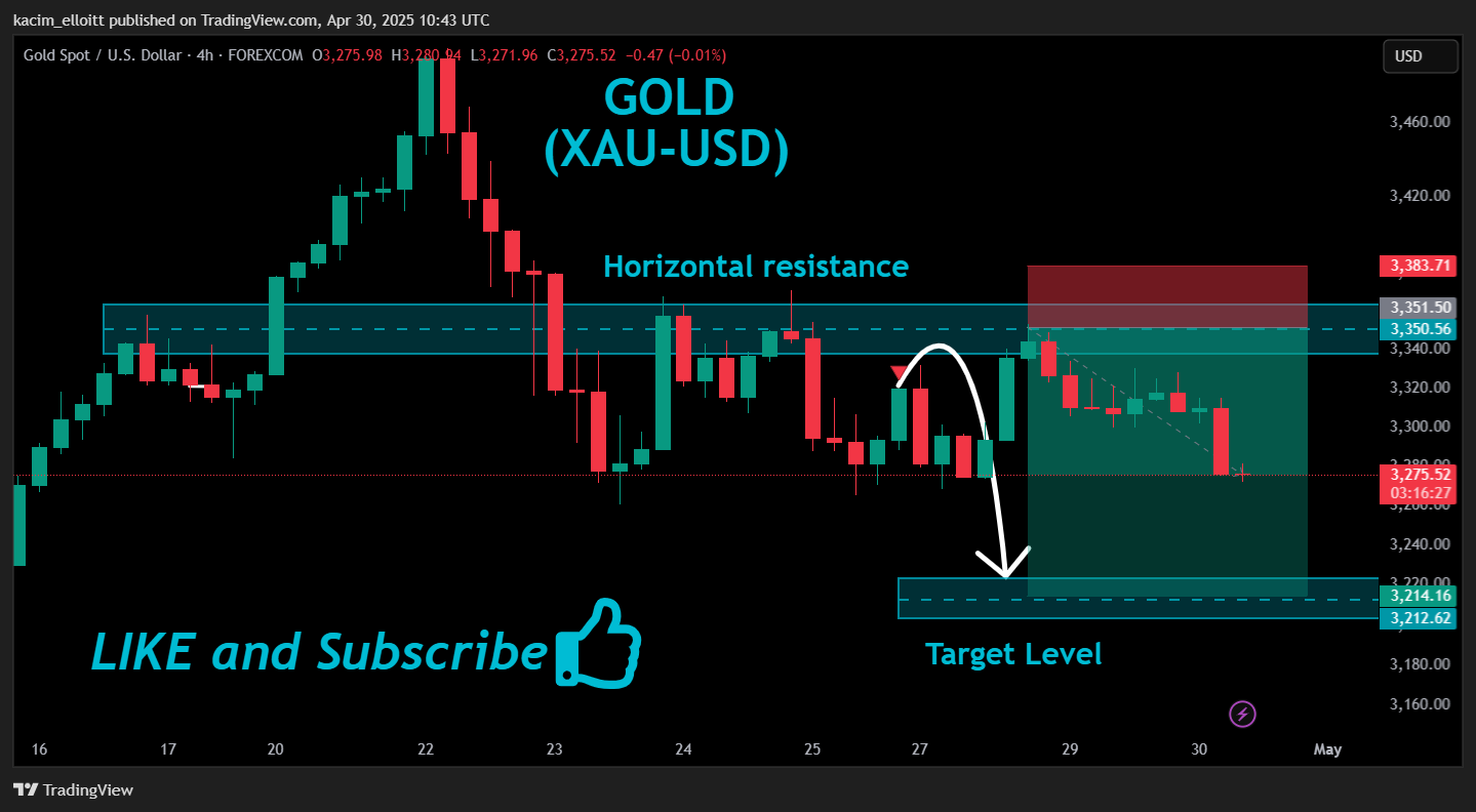 FOREXCOM:XAUUSD Chart Image by kacim_elloitt