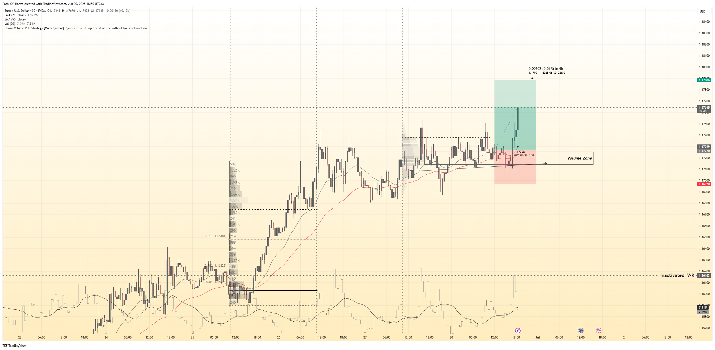 FX:EURUSD Chart Image by Path_Of_Hanzo