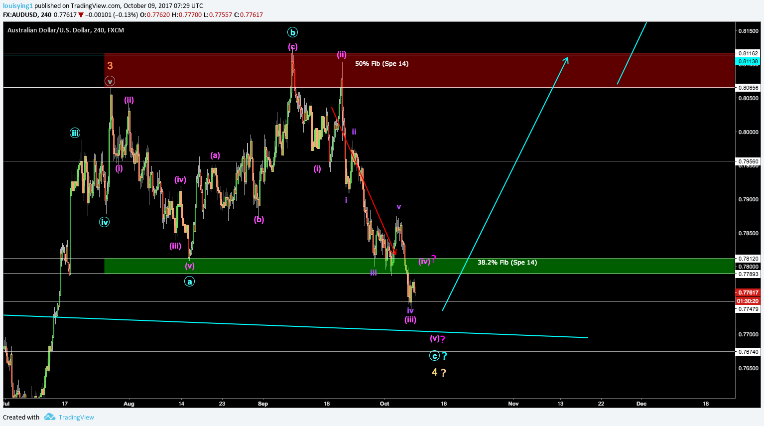  Chart Image