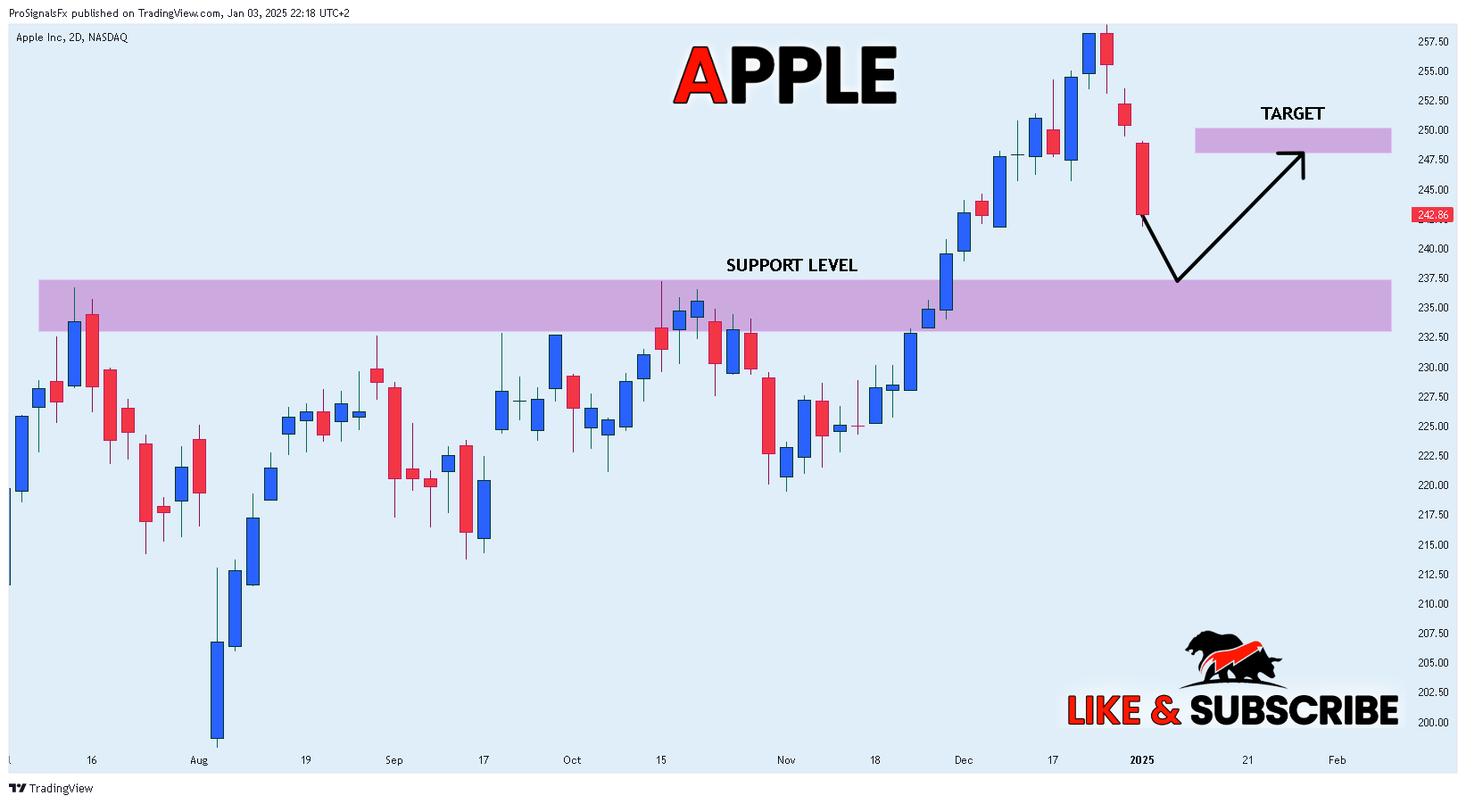 BATS:AAPL Chart Image by ProSignalsFx