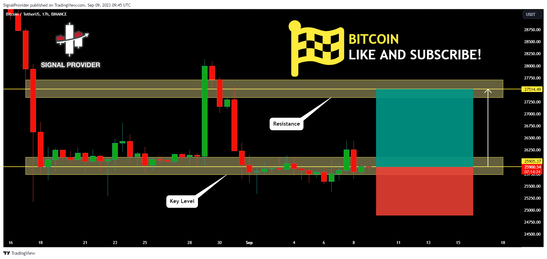 BINANCE:BTCUSDT Chart Image by SignalProvider