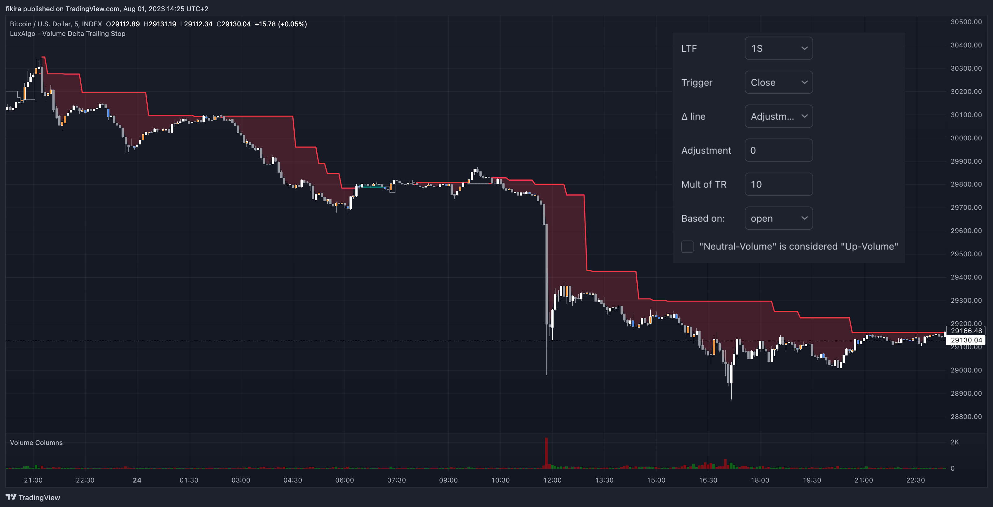 INDEX:BTCUSD Chart Image by fikira