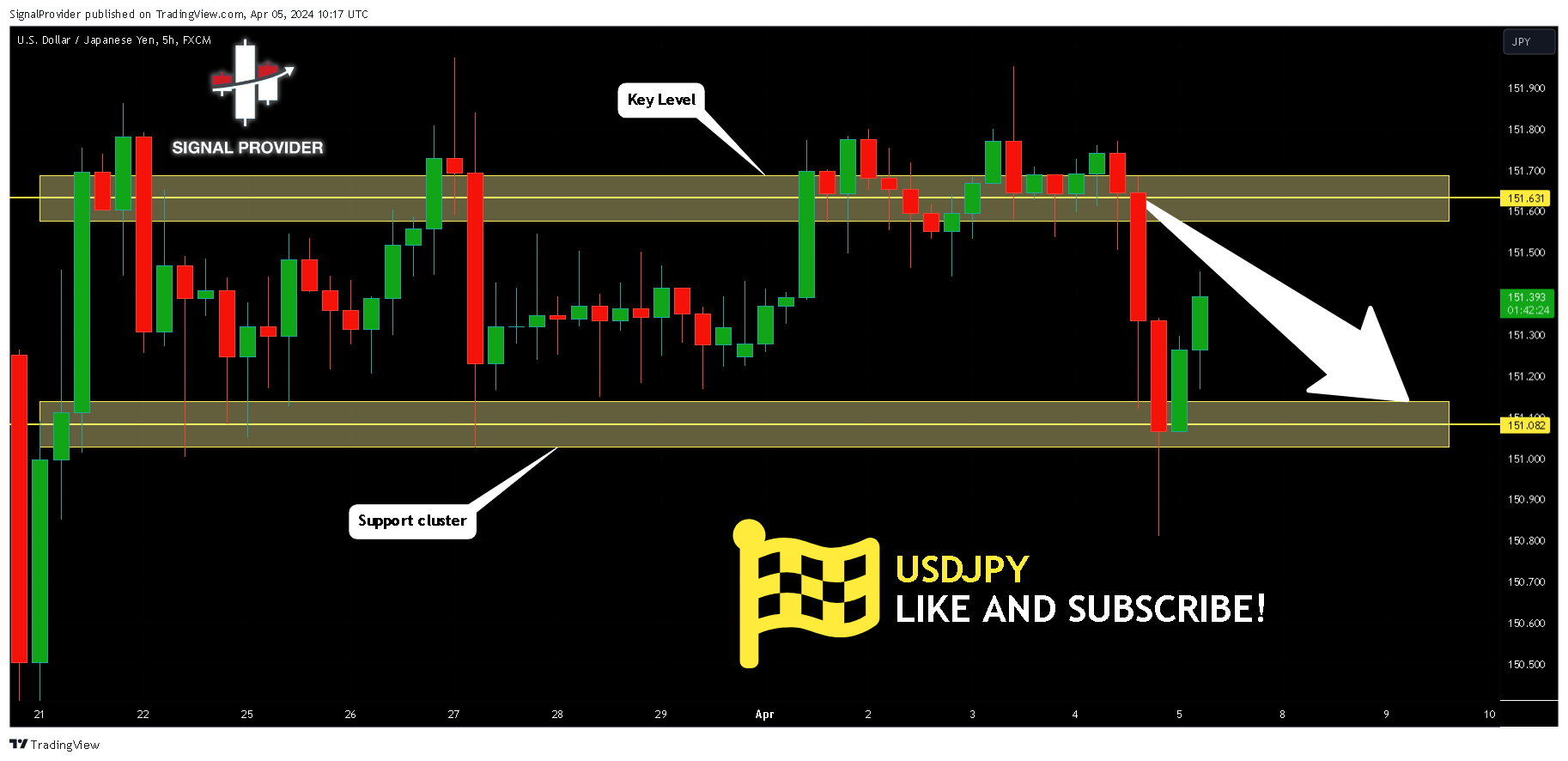 FX:USDJPY Chart Image by SignalProvider