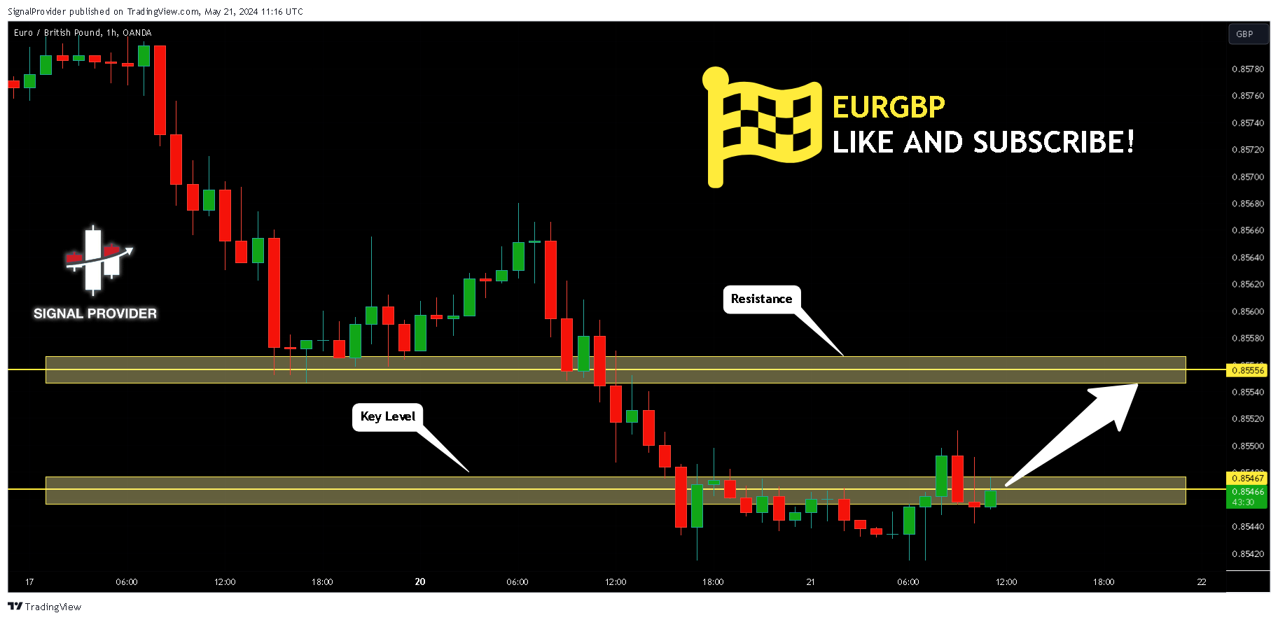 OANDA:EURGBP Chart Image by SignalProvider