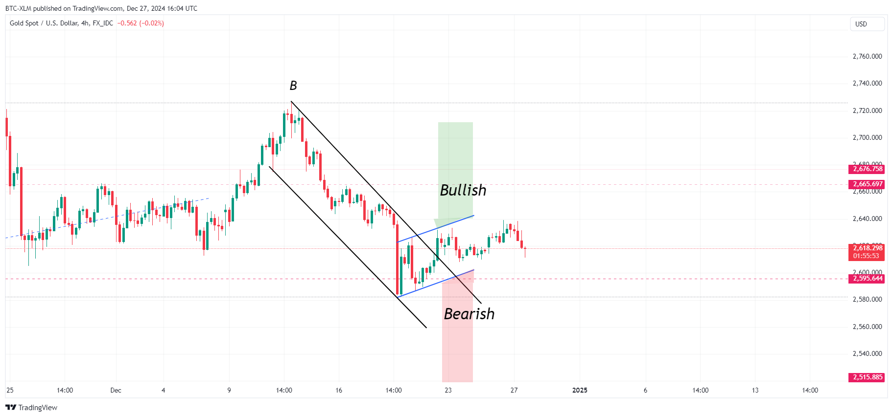 FX_IDC:XAUUSD Chart Image by BTC-XLM