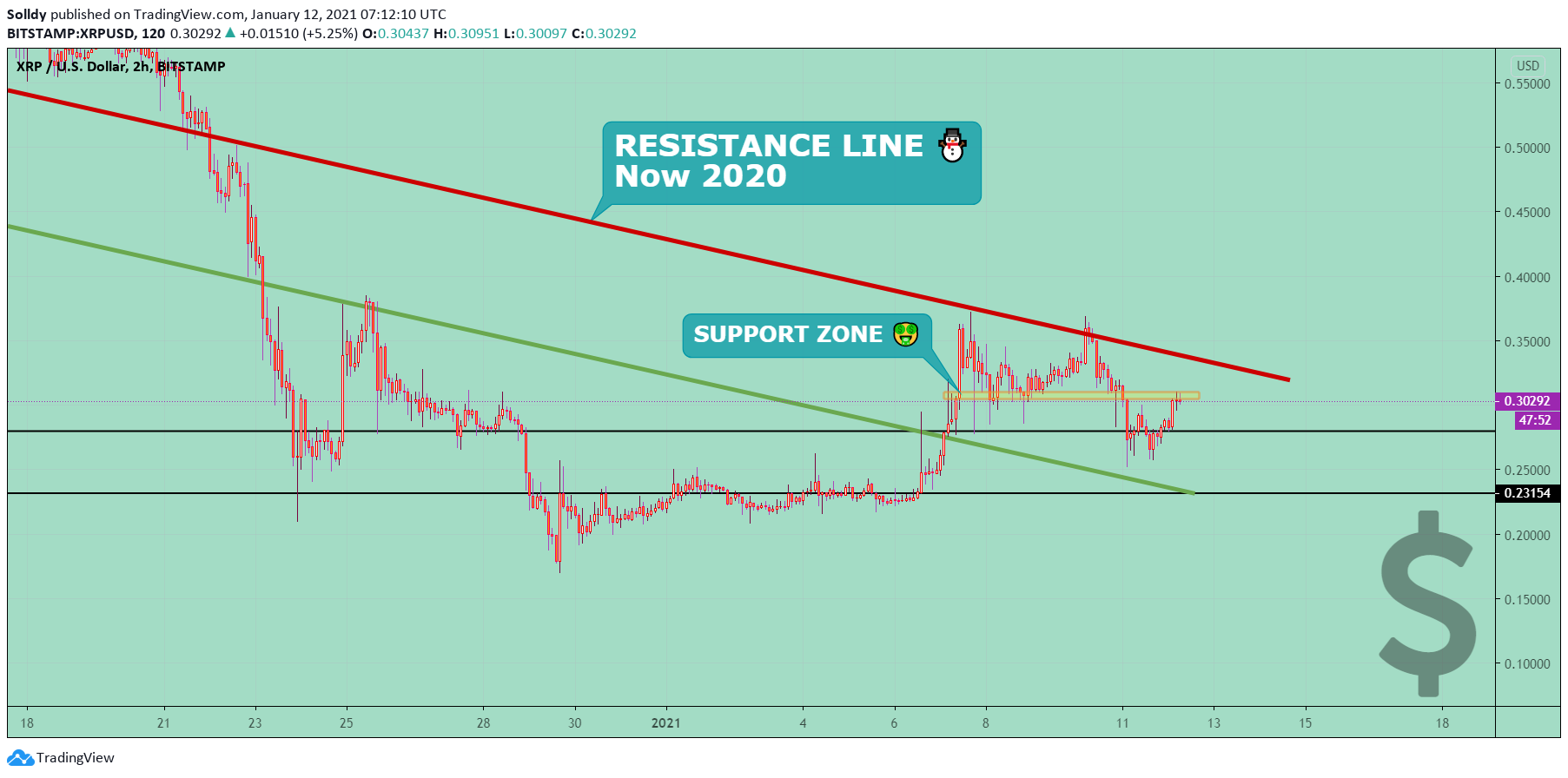  Chart Image