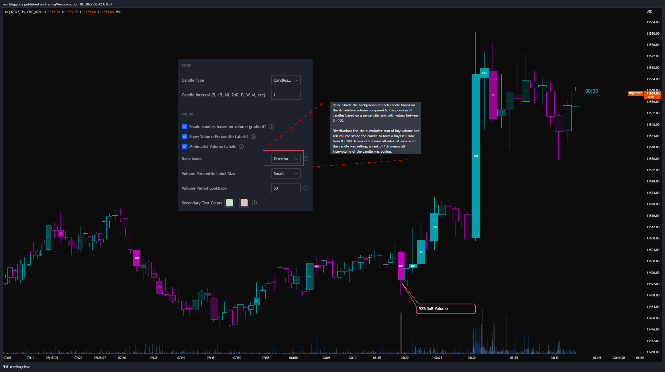 CME_MINI:NQU2022 Chart Image by mortdiggiddy