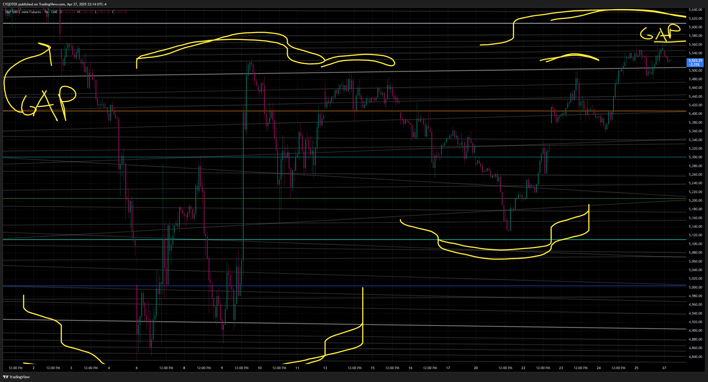 CME_MINI:ES1! Chart Image by CYQOTEK
