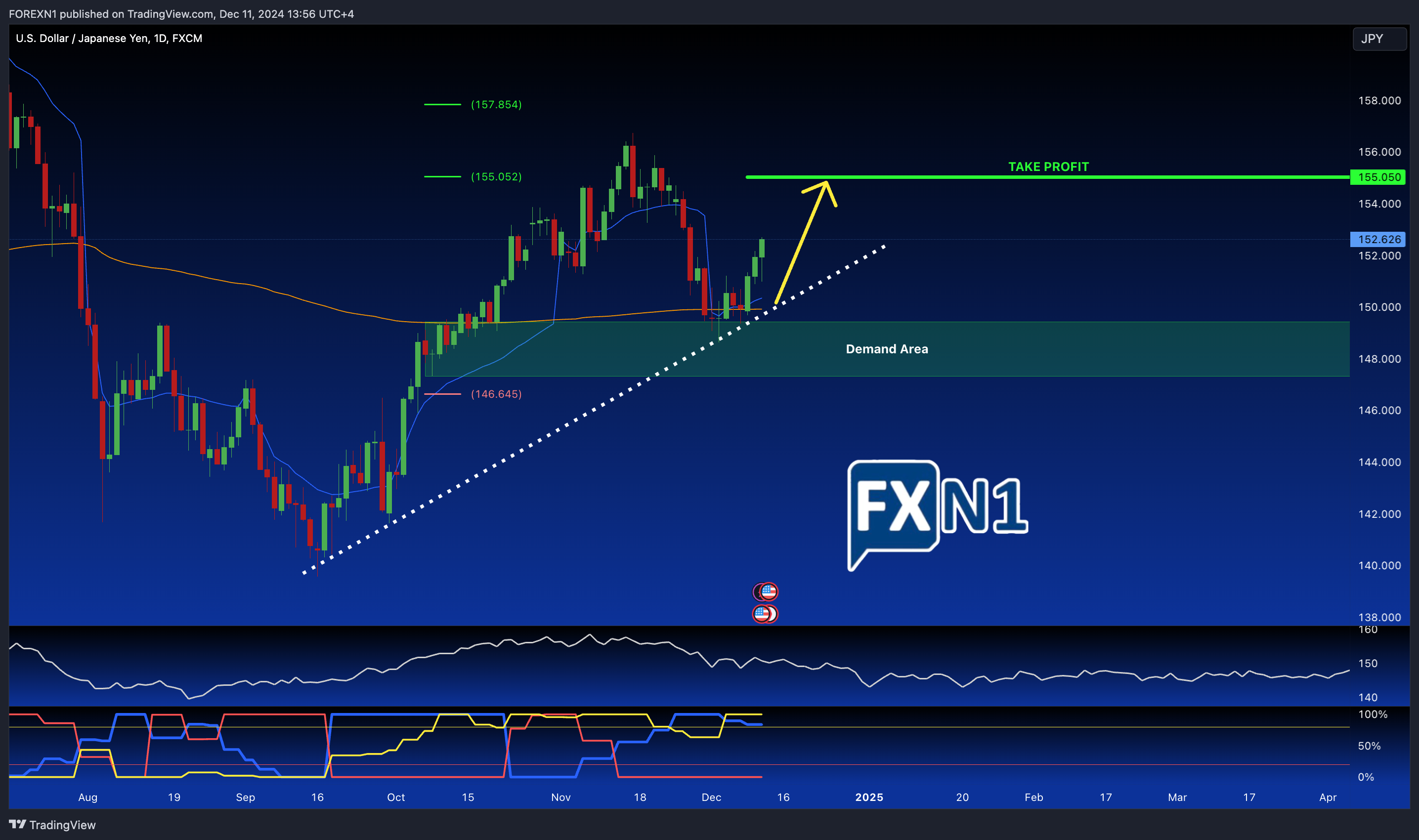 FX:USDJPY Chart Image by FOREXN1