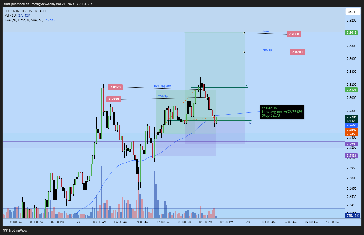 BINANCE:SUIUSDT Chart Image by Filnft