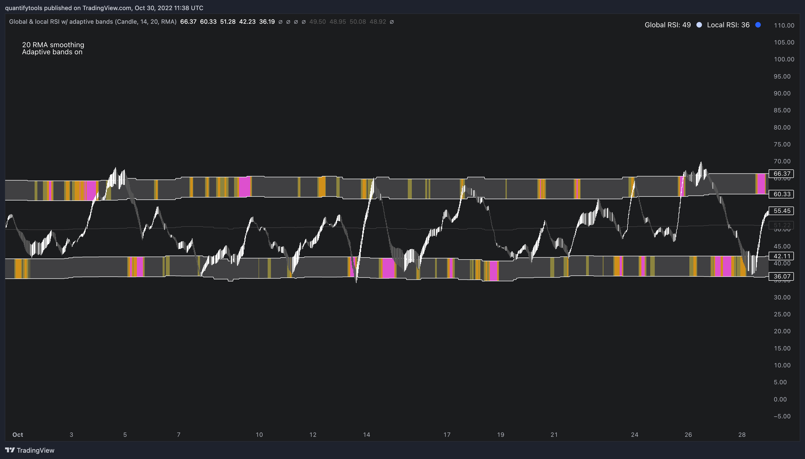 BINANCE:BTCUSDT Chart Image by quantifytools
