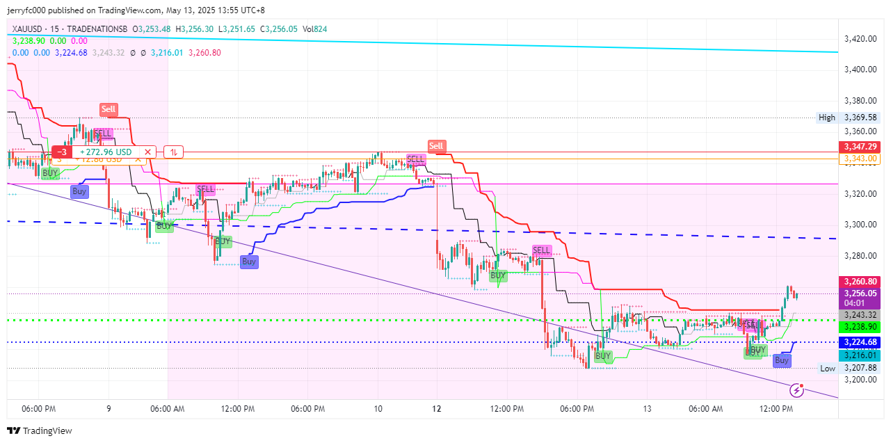 TRADENATIONSB:XAUUSD Chart Image by jerryfc000