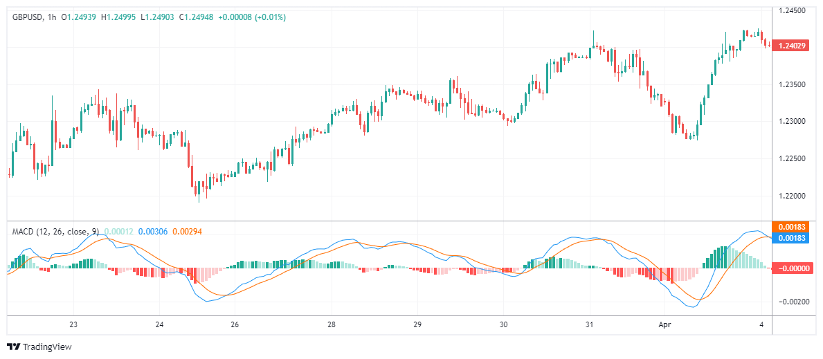 GBPUSD Chart Image