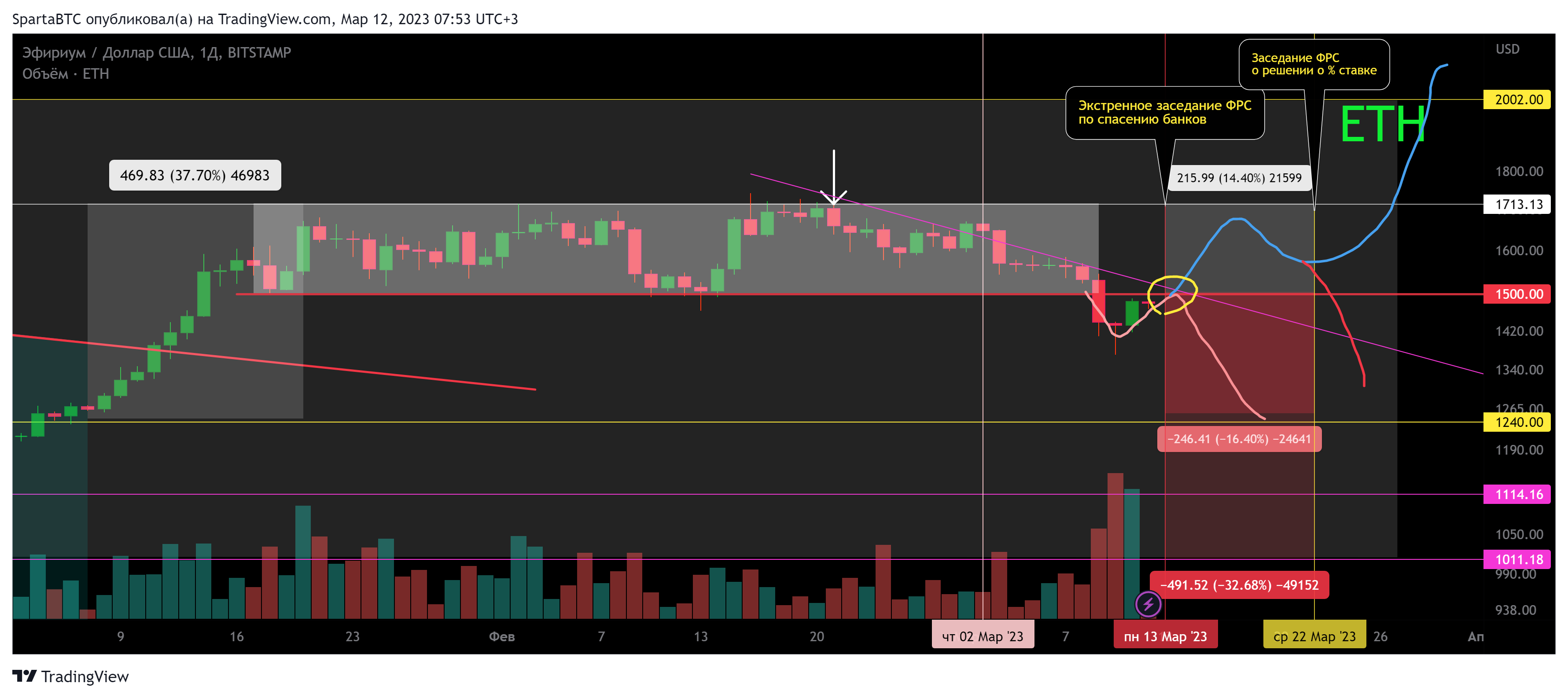 BITSTAMP:ETHUSD Chart Image by SpartaBTC