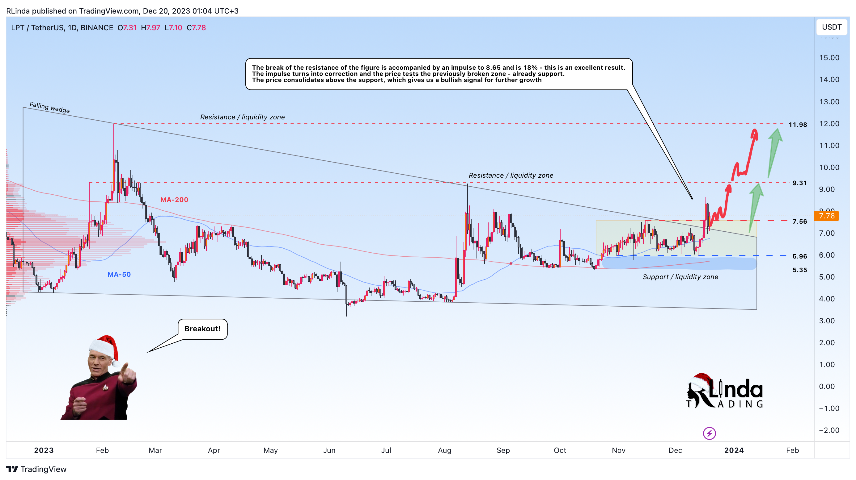 BINANCE:LPTUSDT Chart Image by RLinda