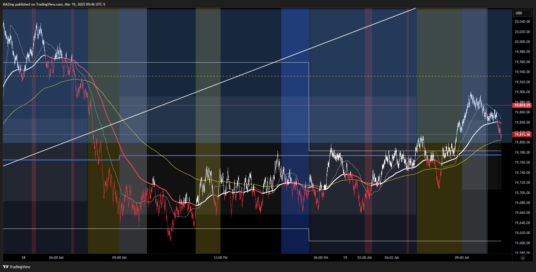 CME_MINI:NQ1! Chart Image by MAZing