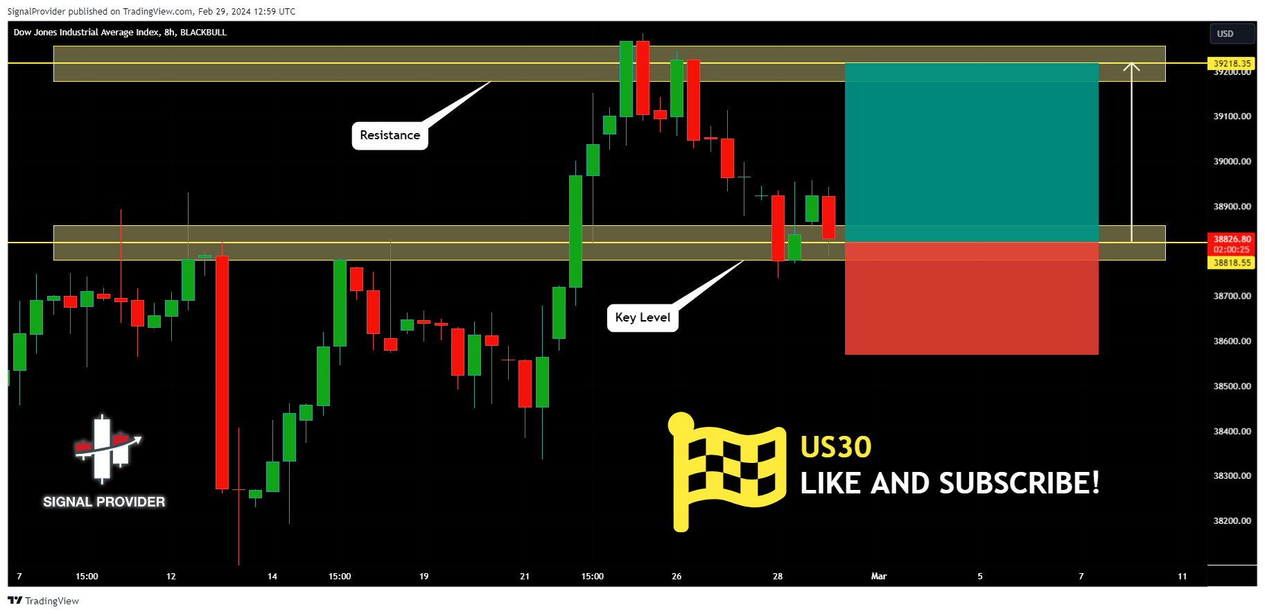 BLACKBULL:US30 Chart Image by SignalProvider