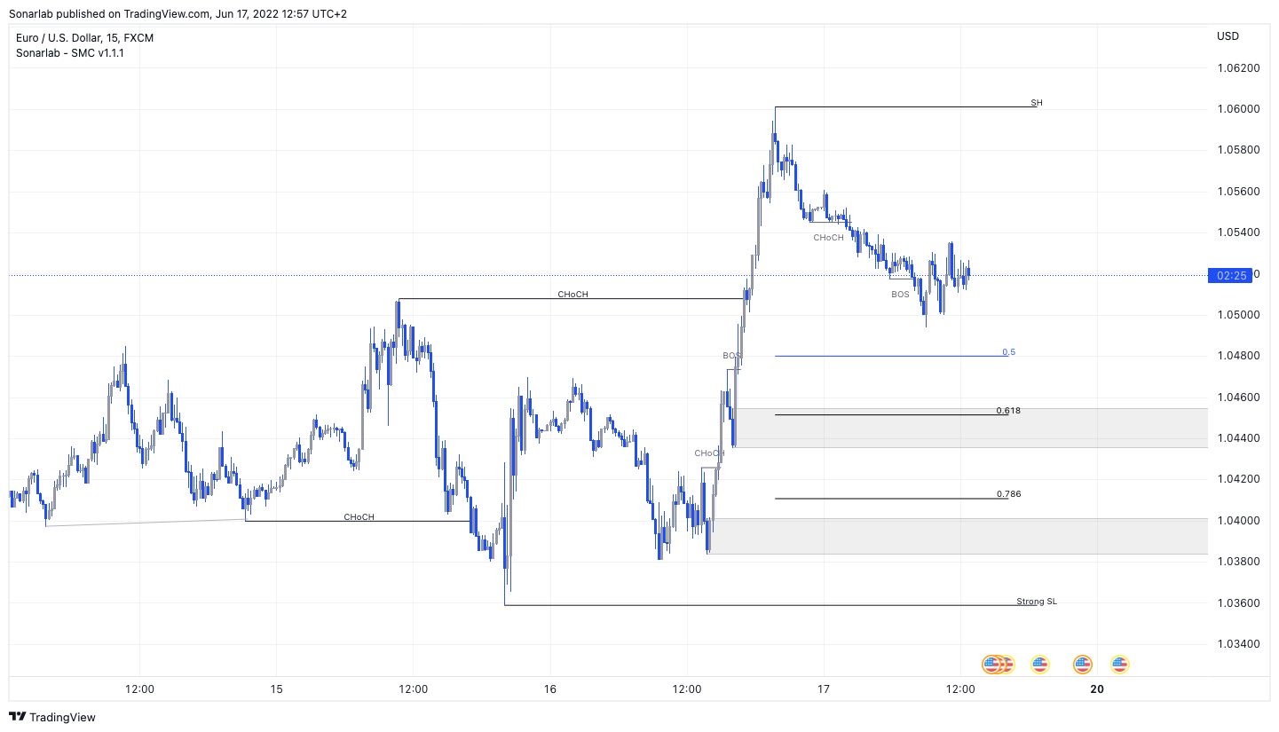 FX:EURUSD Chart Image by vuetratrading