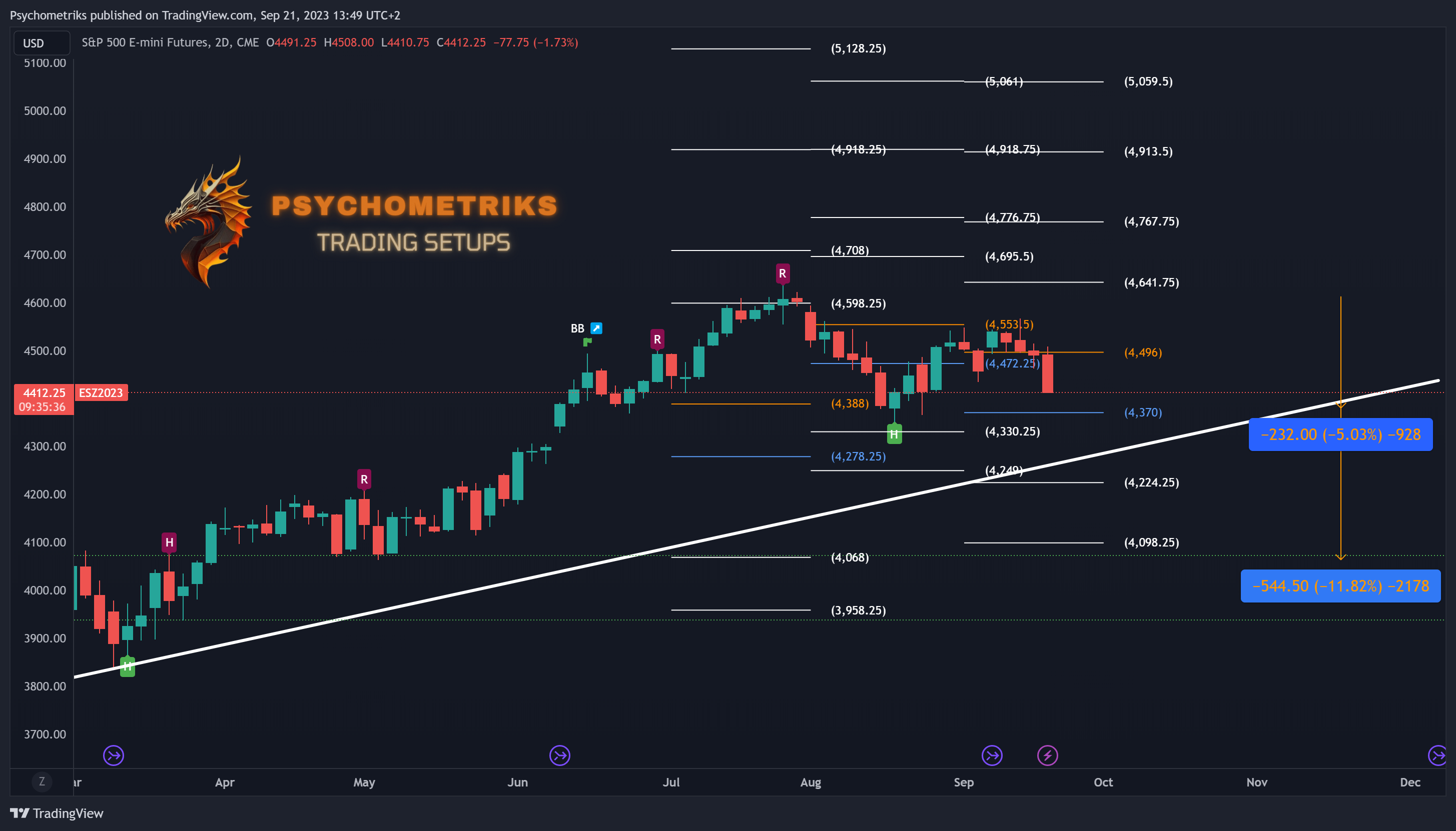 CME_MINI_DL:ES1! Chart Image by Psychometriks