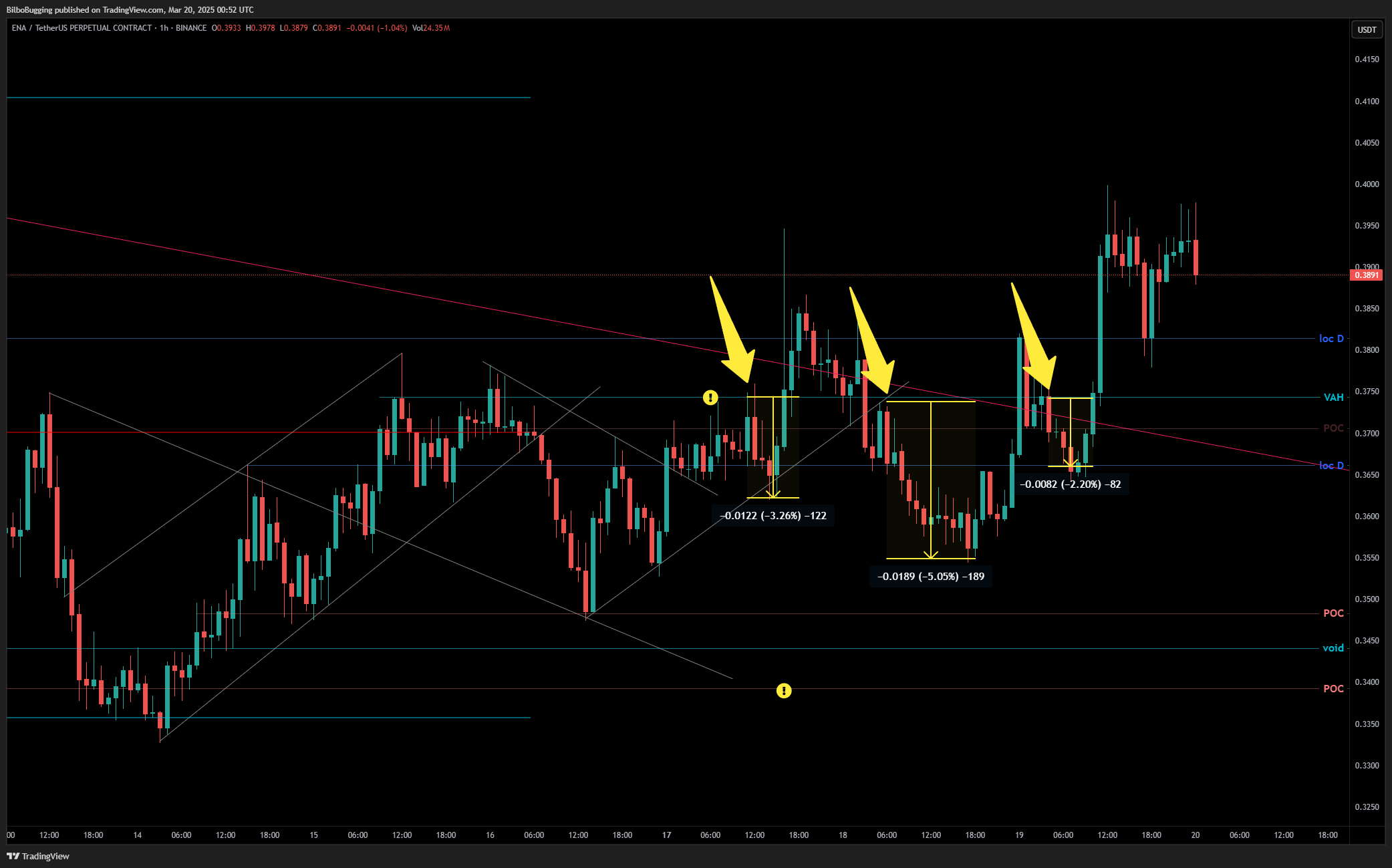 BINANCE:ENAUSDT.P Chart Image by Free-TA-Signal