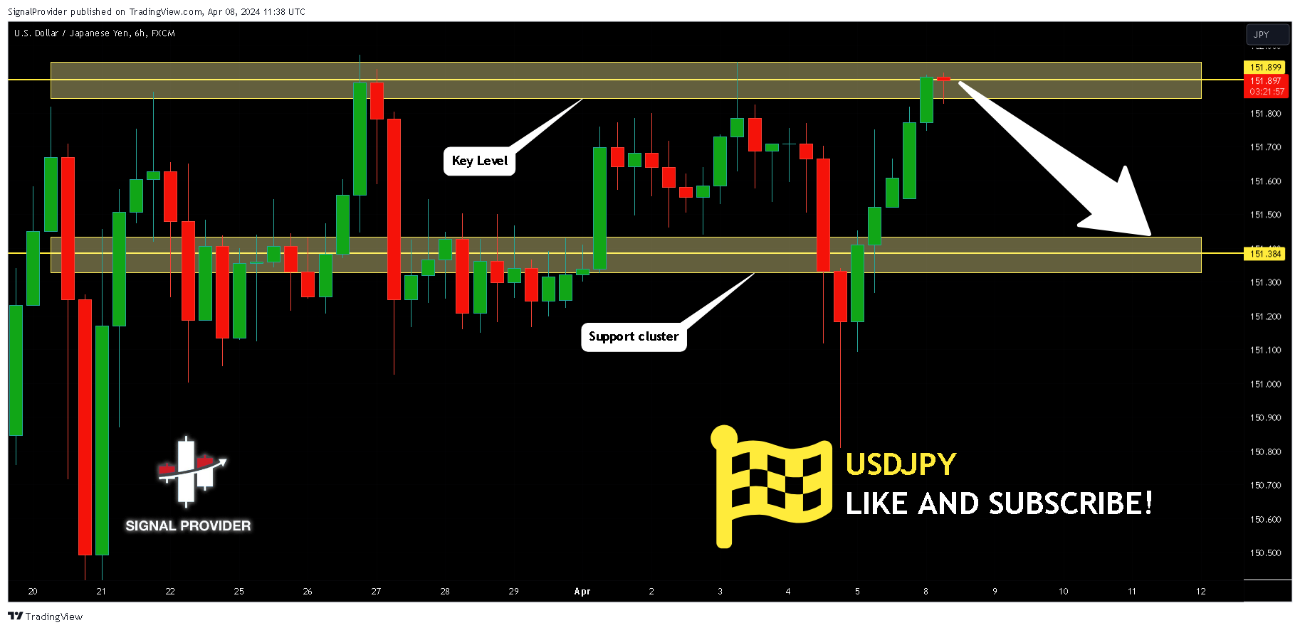 FX:USDJPY Chart Image by SignalProvider