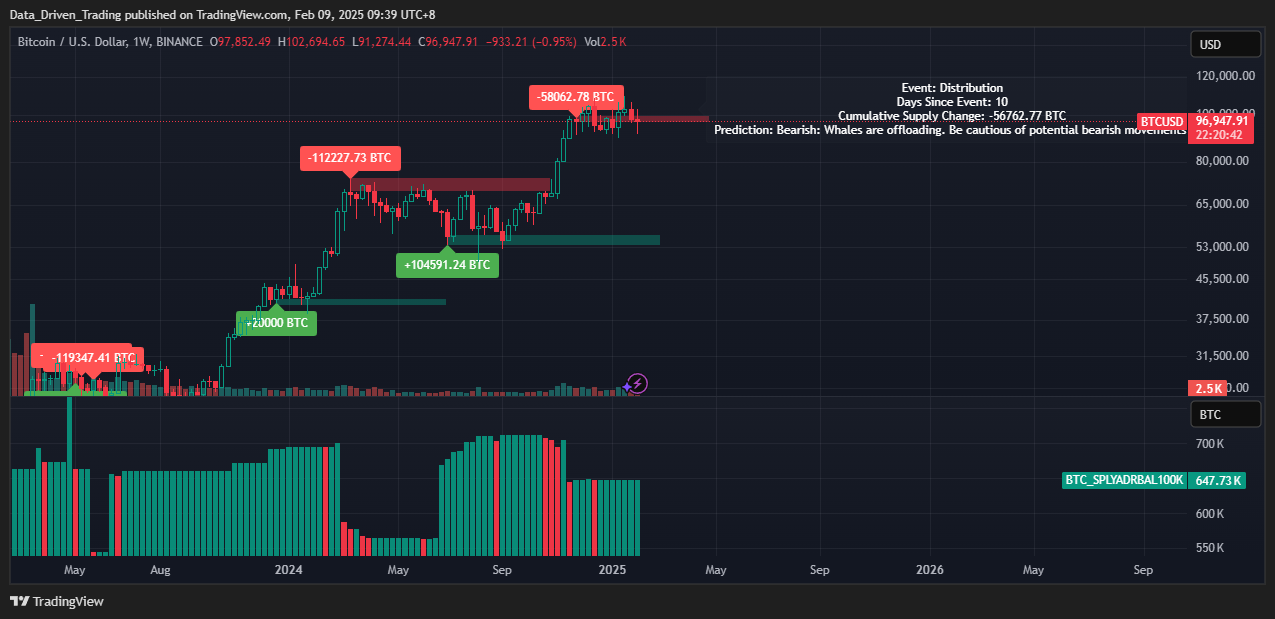 BINANCE:BTCUSD Chart Image by Data_Driven_Trading