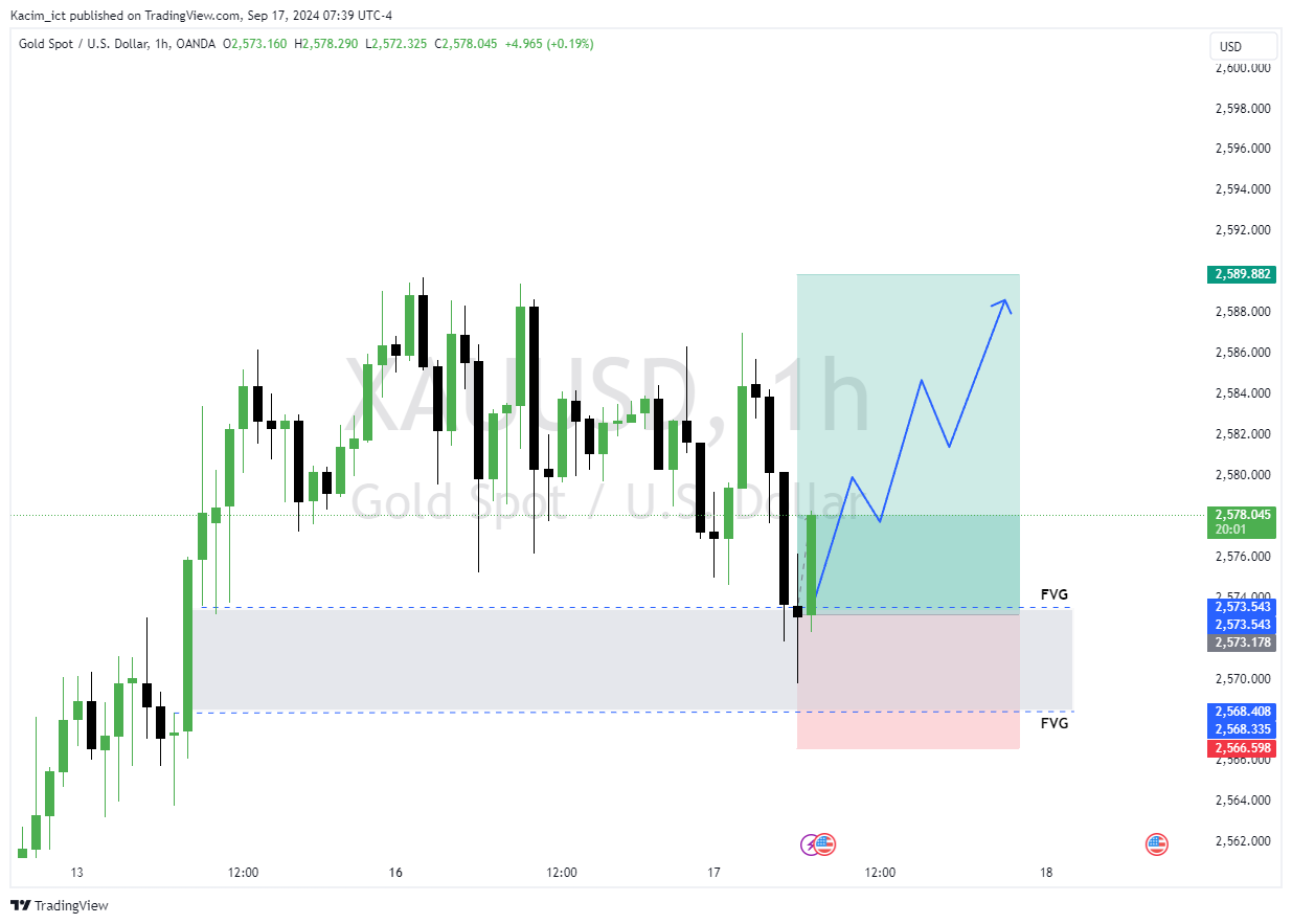 OANDA:XAUUSD Chart Image by Kacim_ict