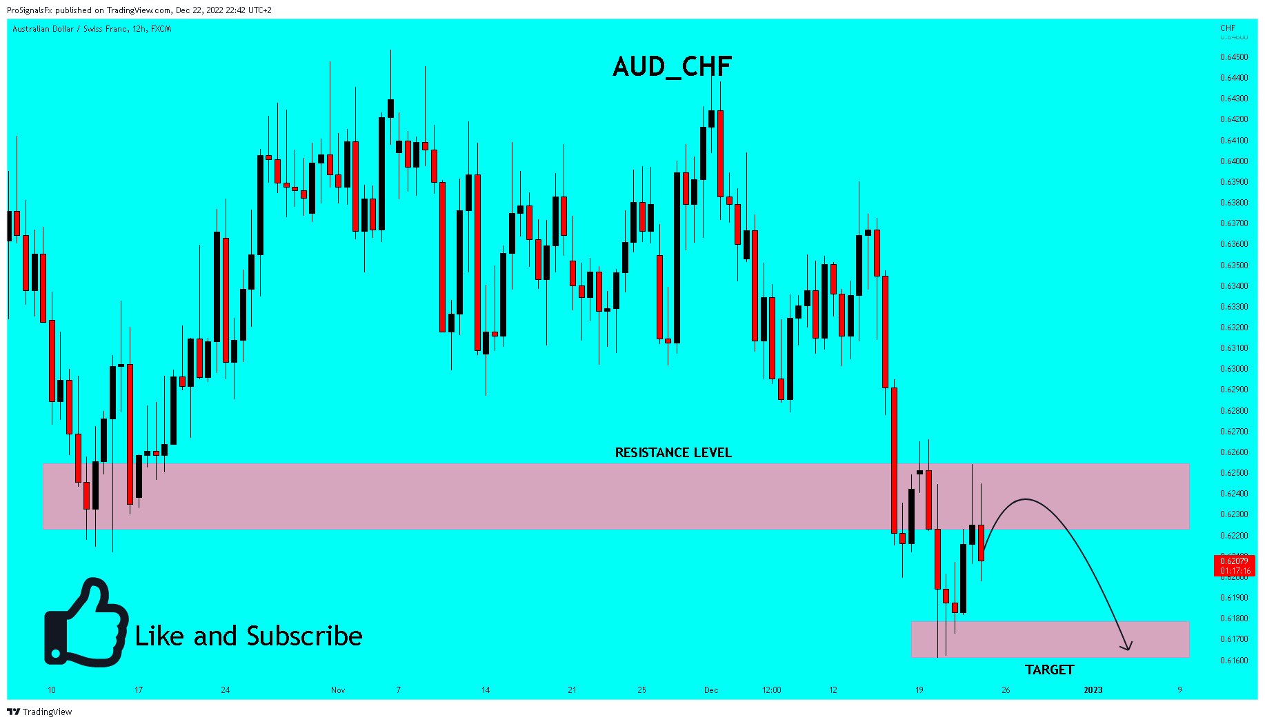FX:AUDCHF Chart Image by ProSignalsFx