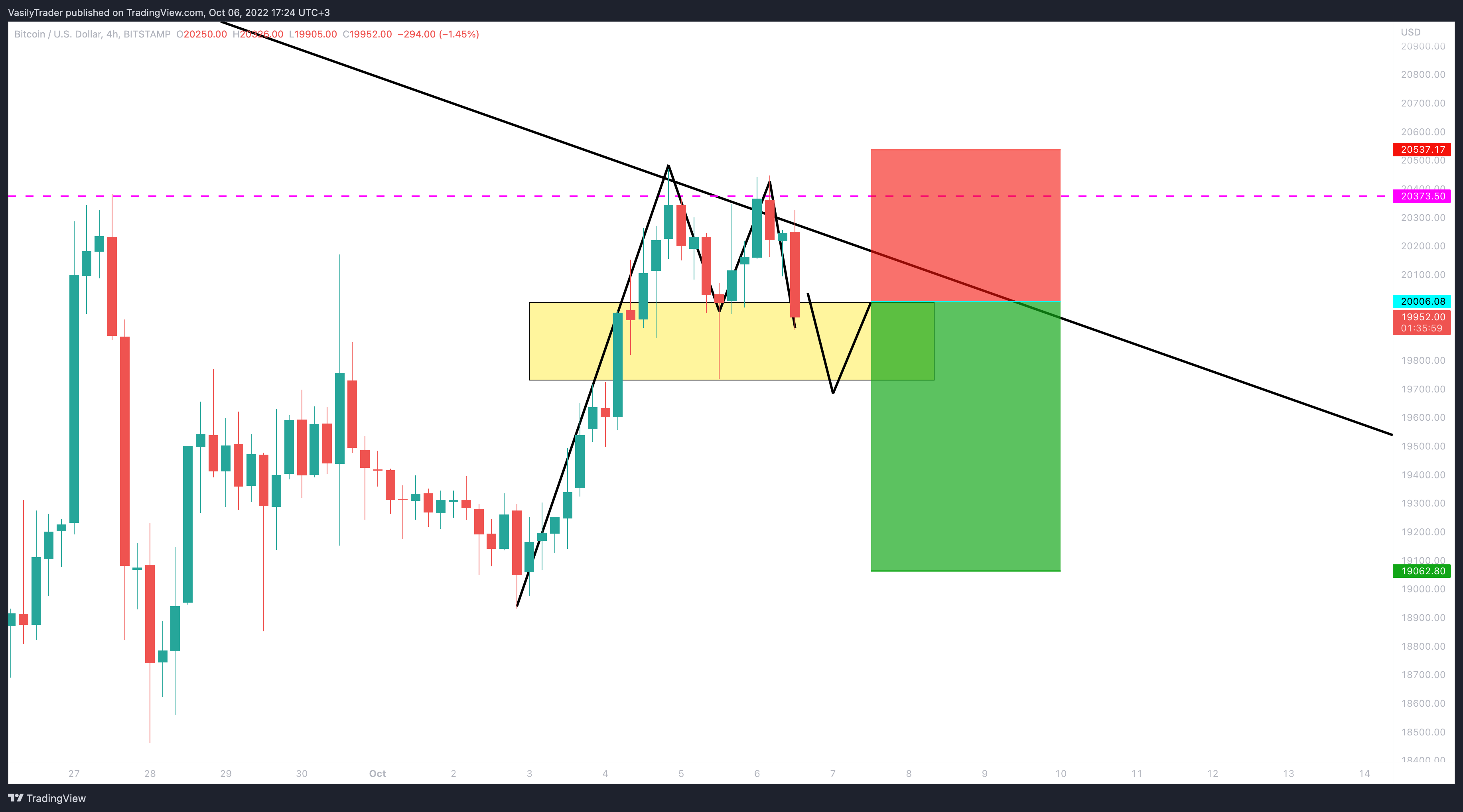 BITSTAMP:BTCUSD Chart Image by VasilyTrader