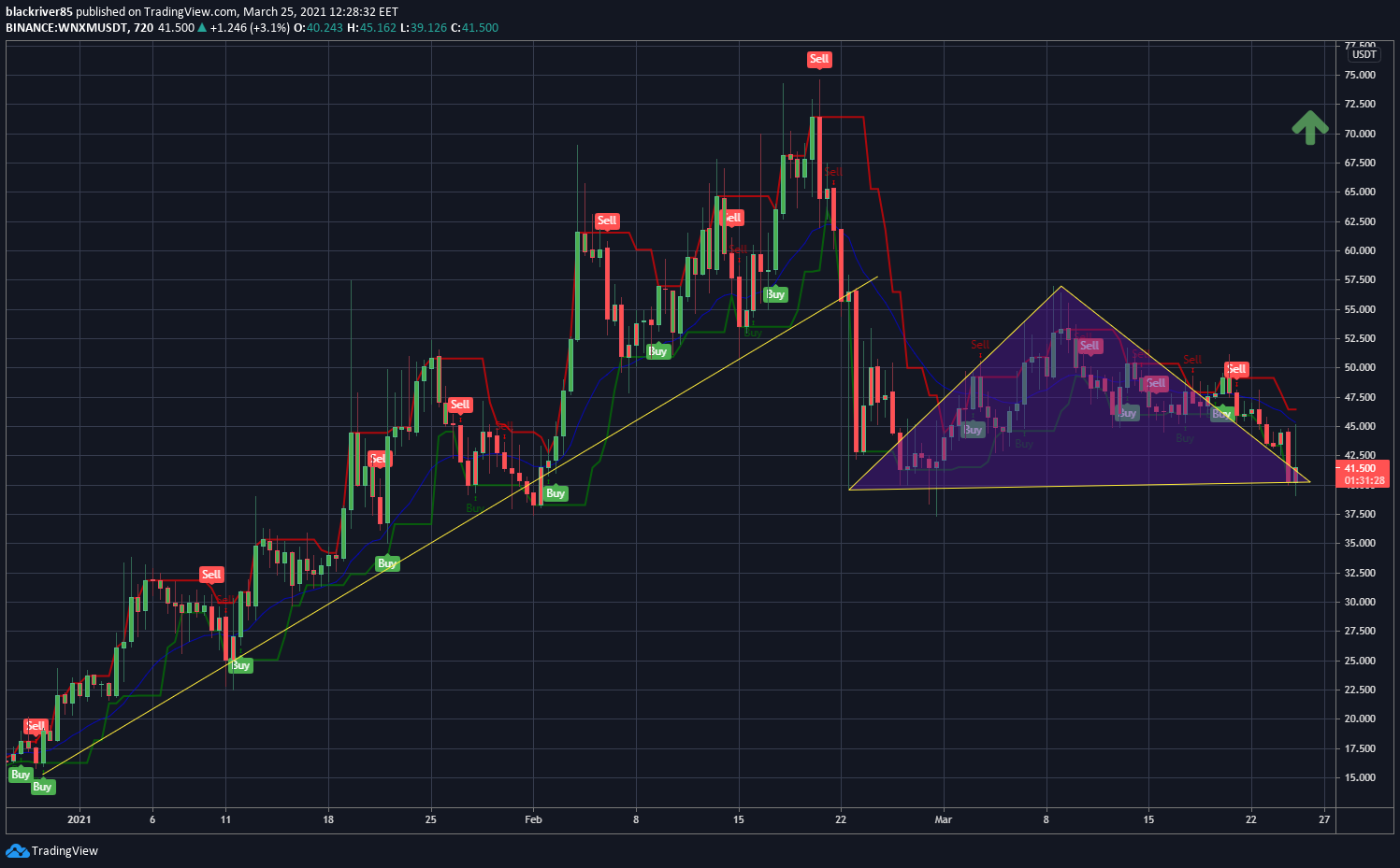  Chart Image