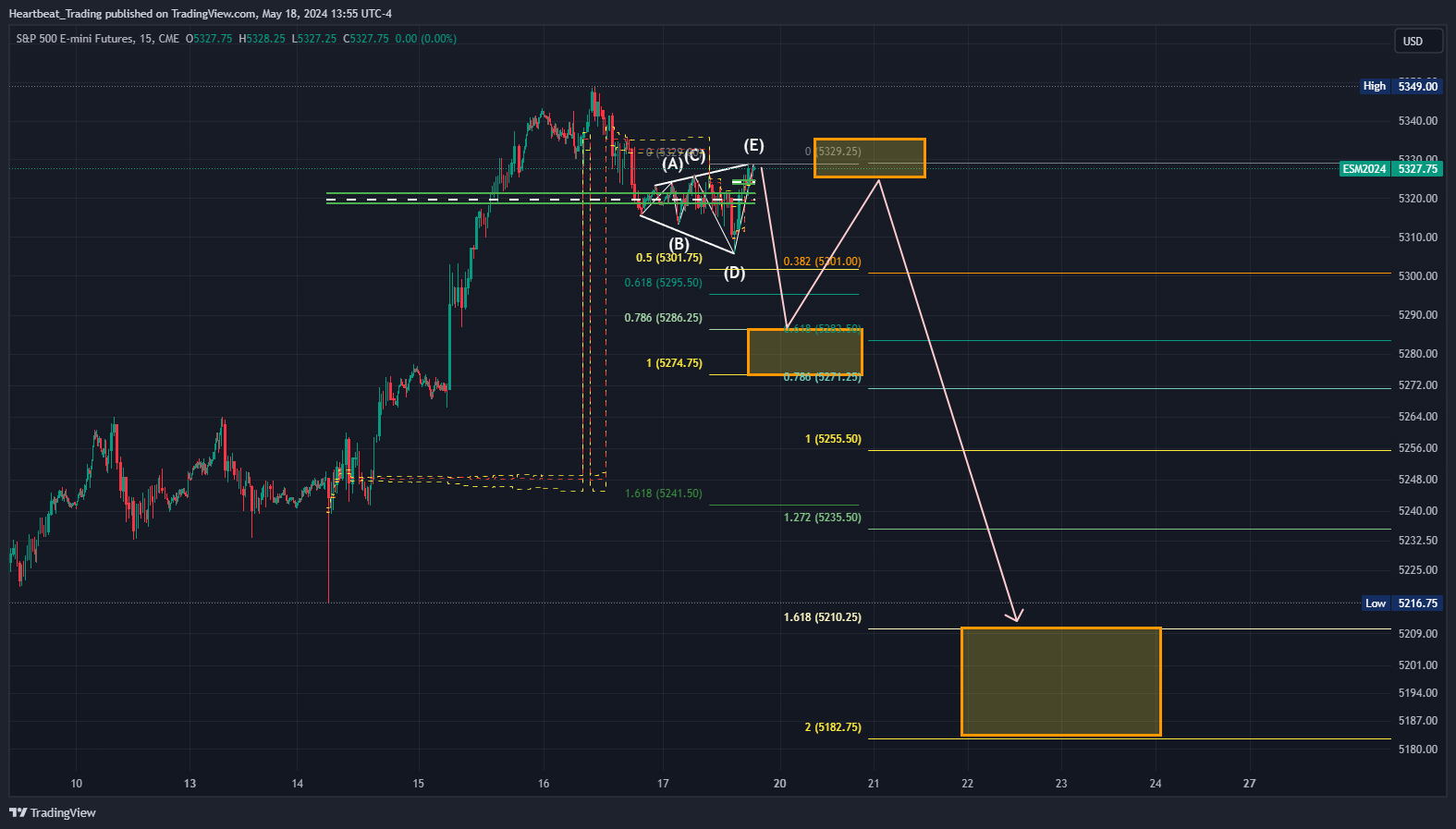 CME_MINI_DL:ES1! Chart Image by Heartbeat_Trading