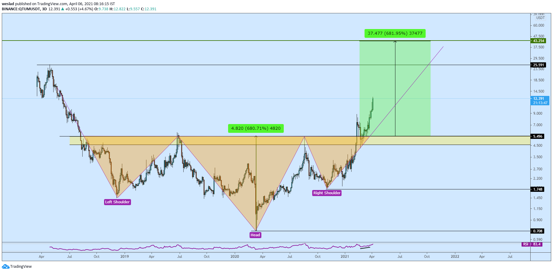  Chart Image