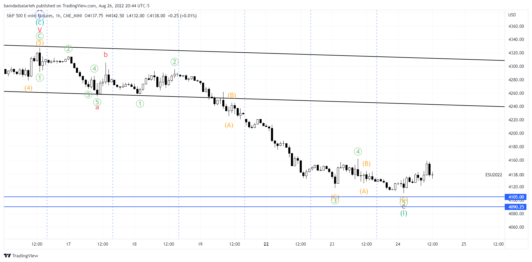 CME_MINI:ES1! Chart Image by bamdadsalarieh