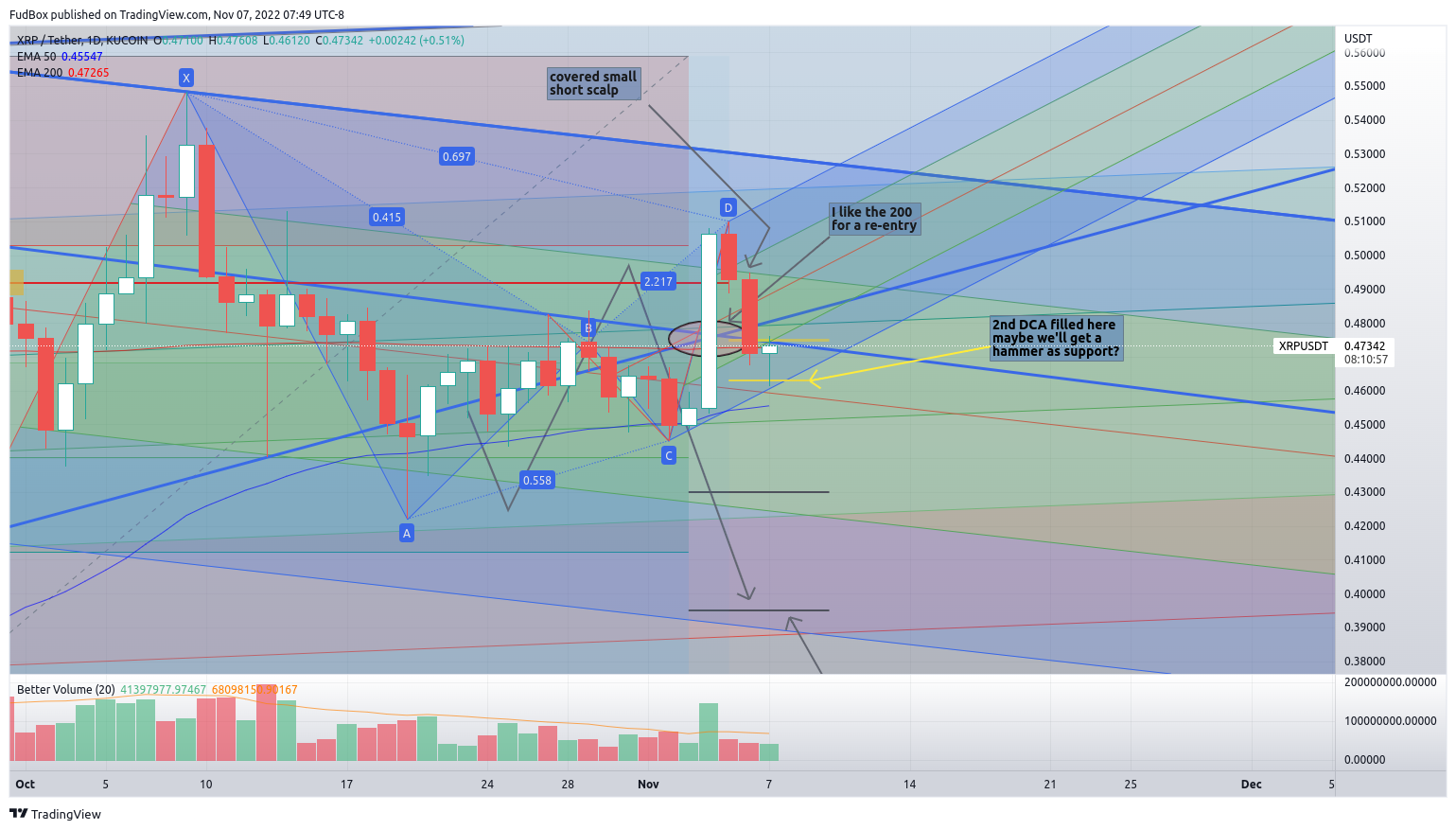 KUCOIN:XRPUSDT Chart Image by FudBox