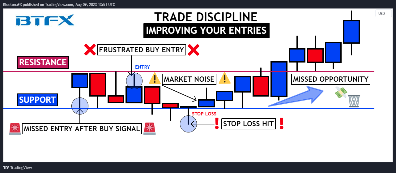 OANDA:EURUSD Chart Image by BluetonaFX