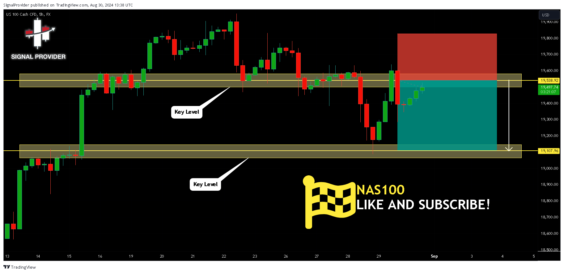 FX:NAS100 Chart Image by SignalProvider