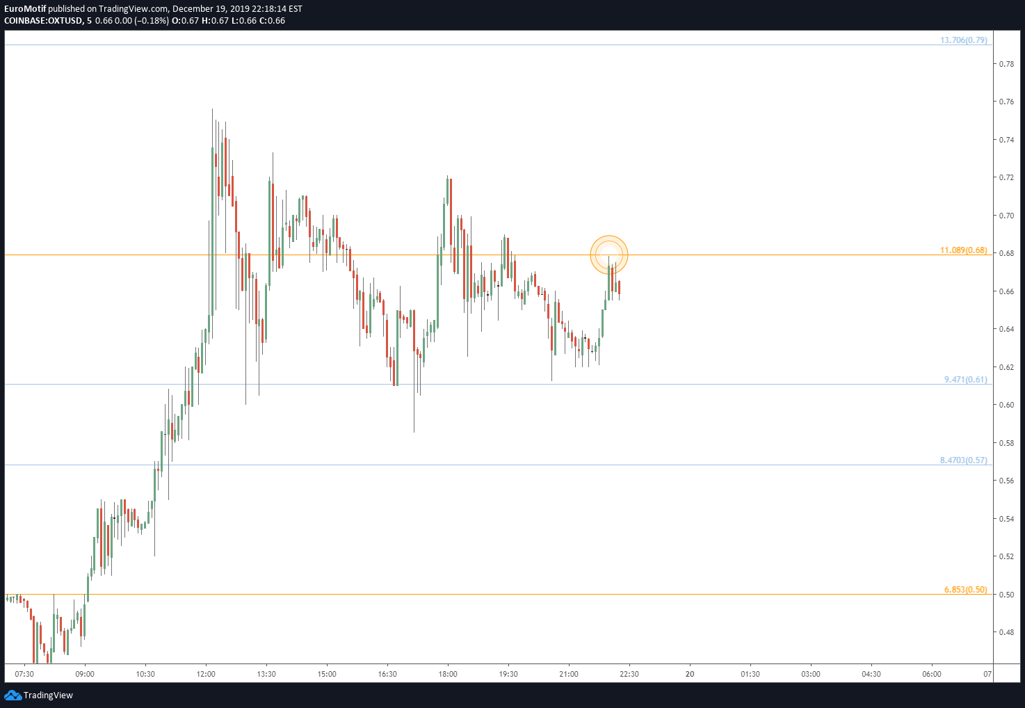  Chart Image