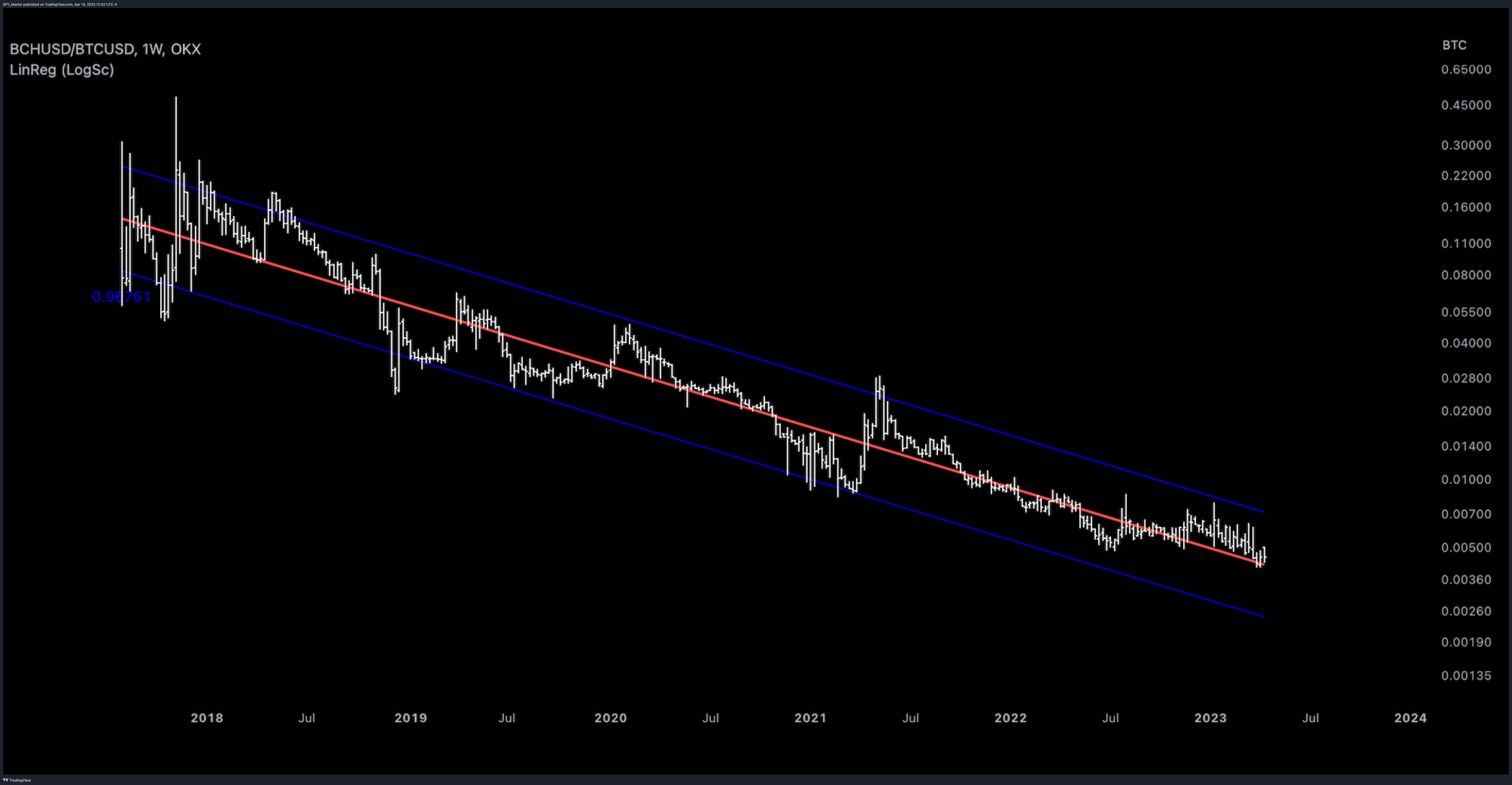 SP:SPX Chart Image by SpyMasterTrades