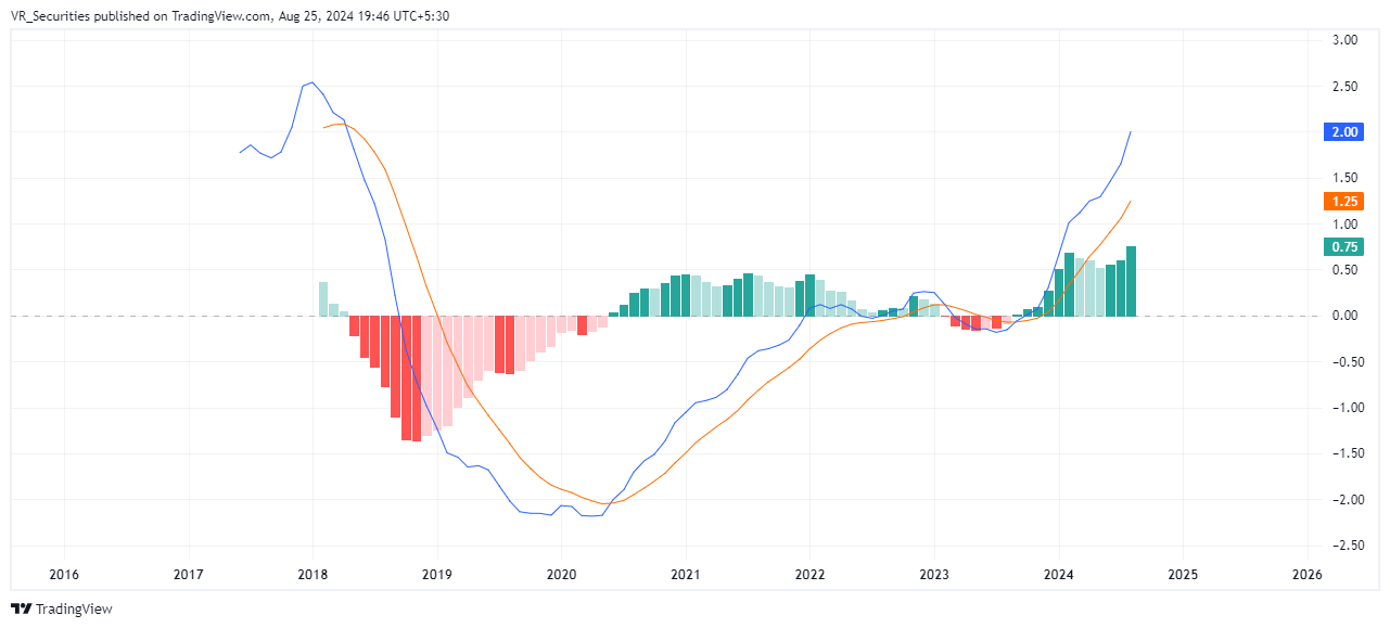 NSE:NILAINFRA Chart Image by VR_Securities