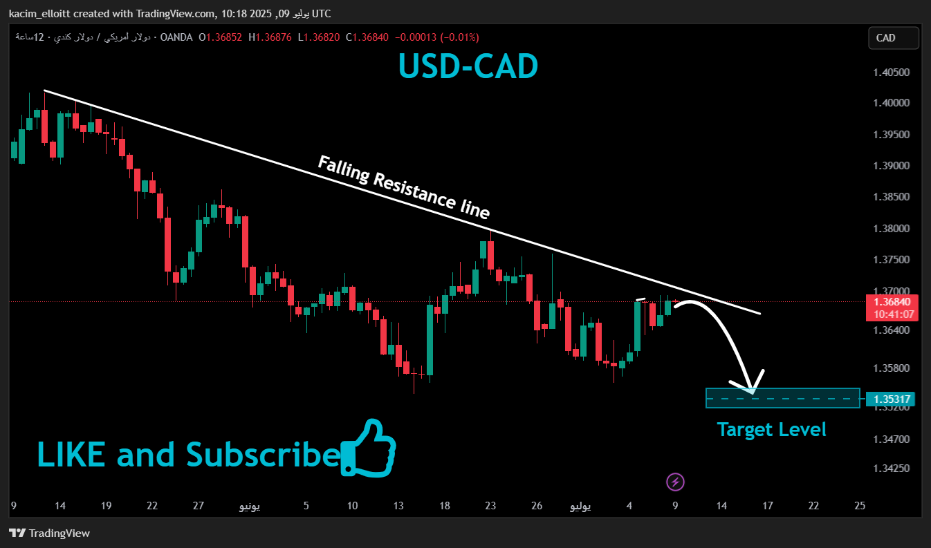 OANDA:USDCAD Chart Image by kacim_elloitt