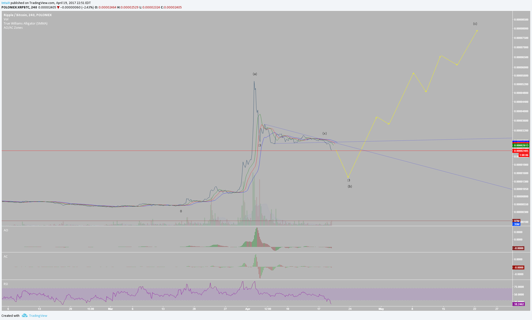  Chart Image