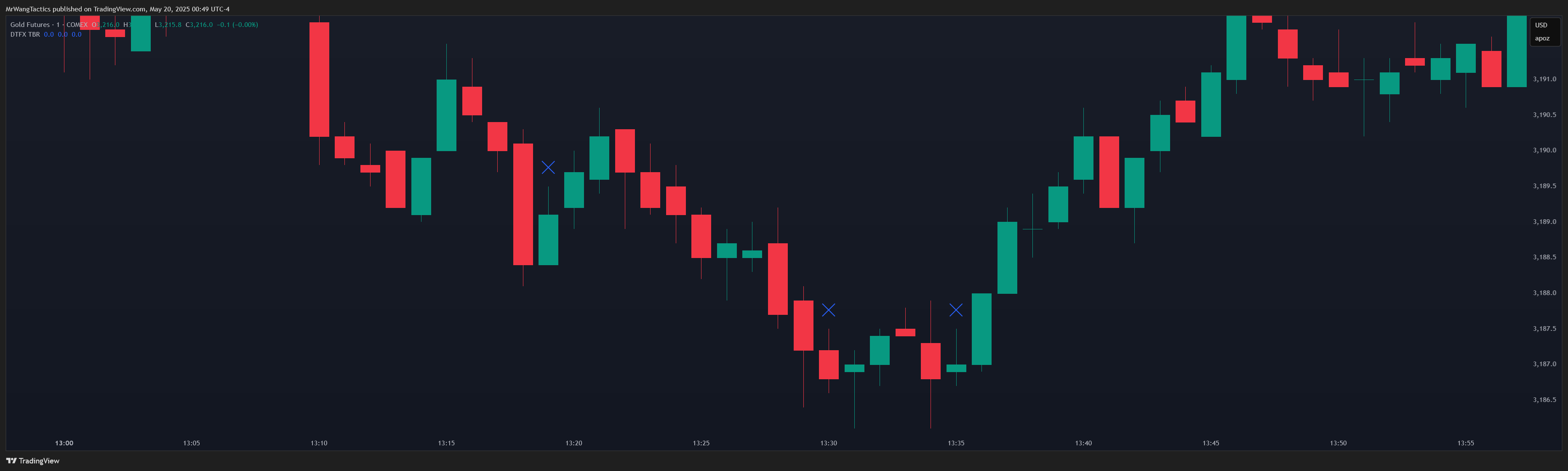COMEX:GC1! Chart Image by MrWangTactics