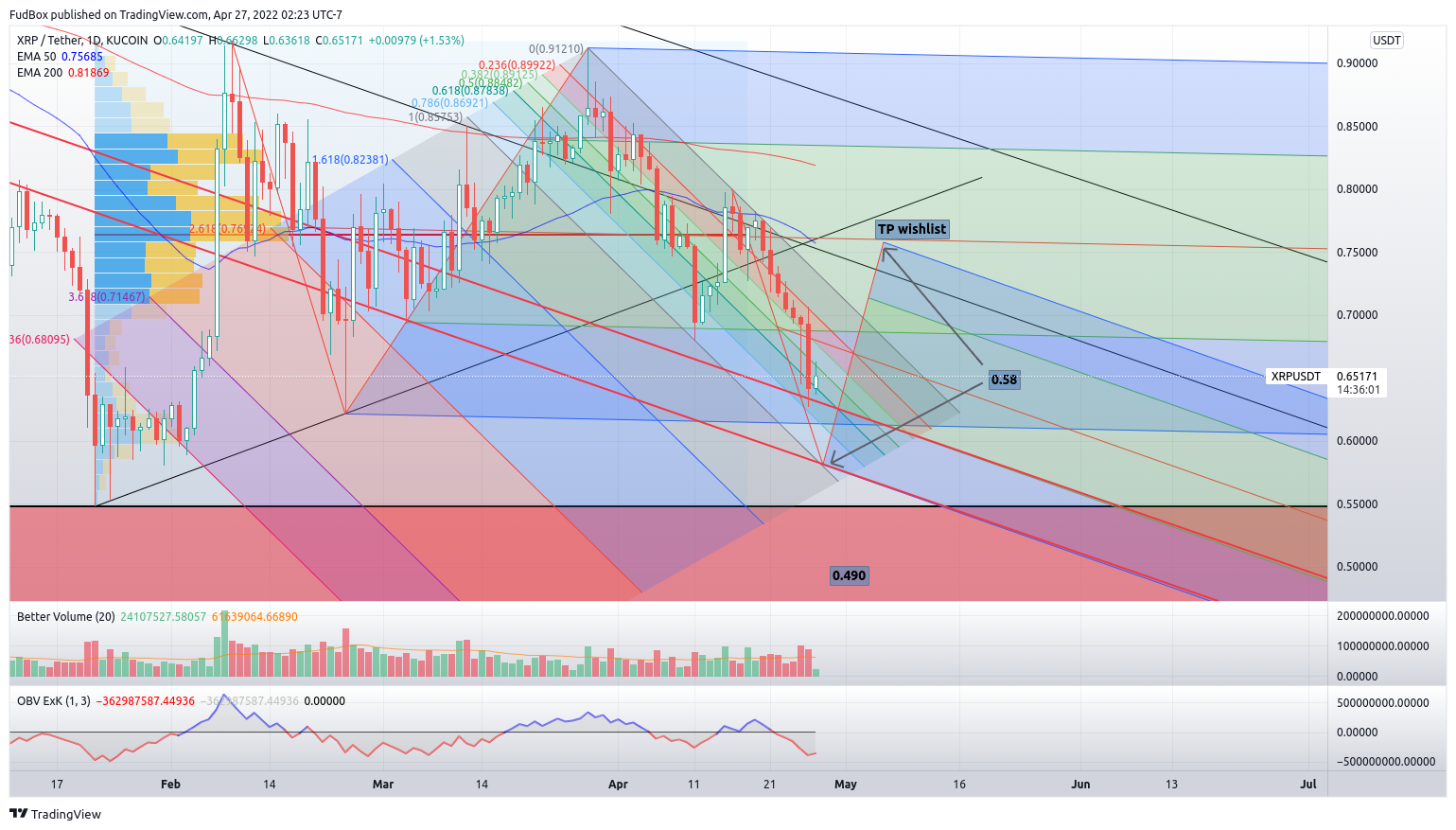 KUCOIN:XRPUSDT Chart Image by FudBox