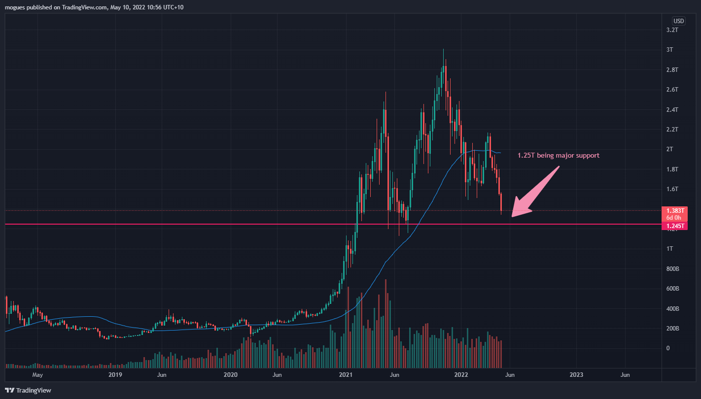 CRYPTOCAP:TOTAL Chart Image by mogues