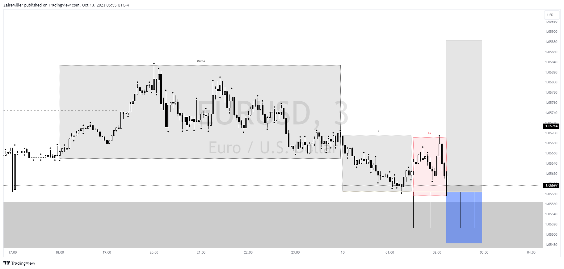 FX:EURUSD Chart Image by ZaireMiller