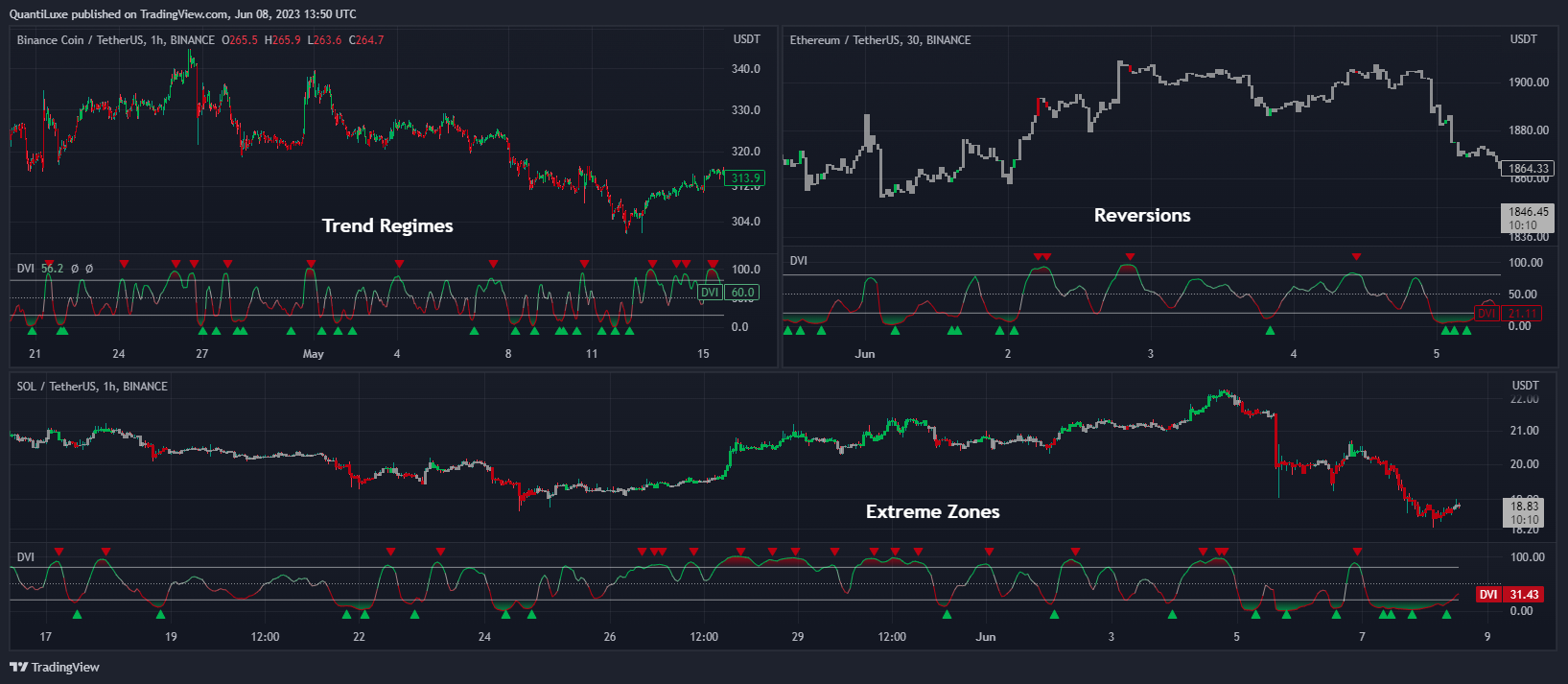 BINANCE:BNBUSDT Chart Image by EliCobra