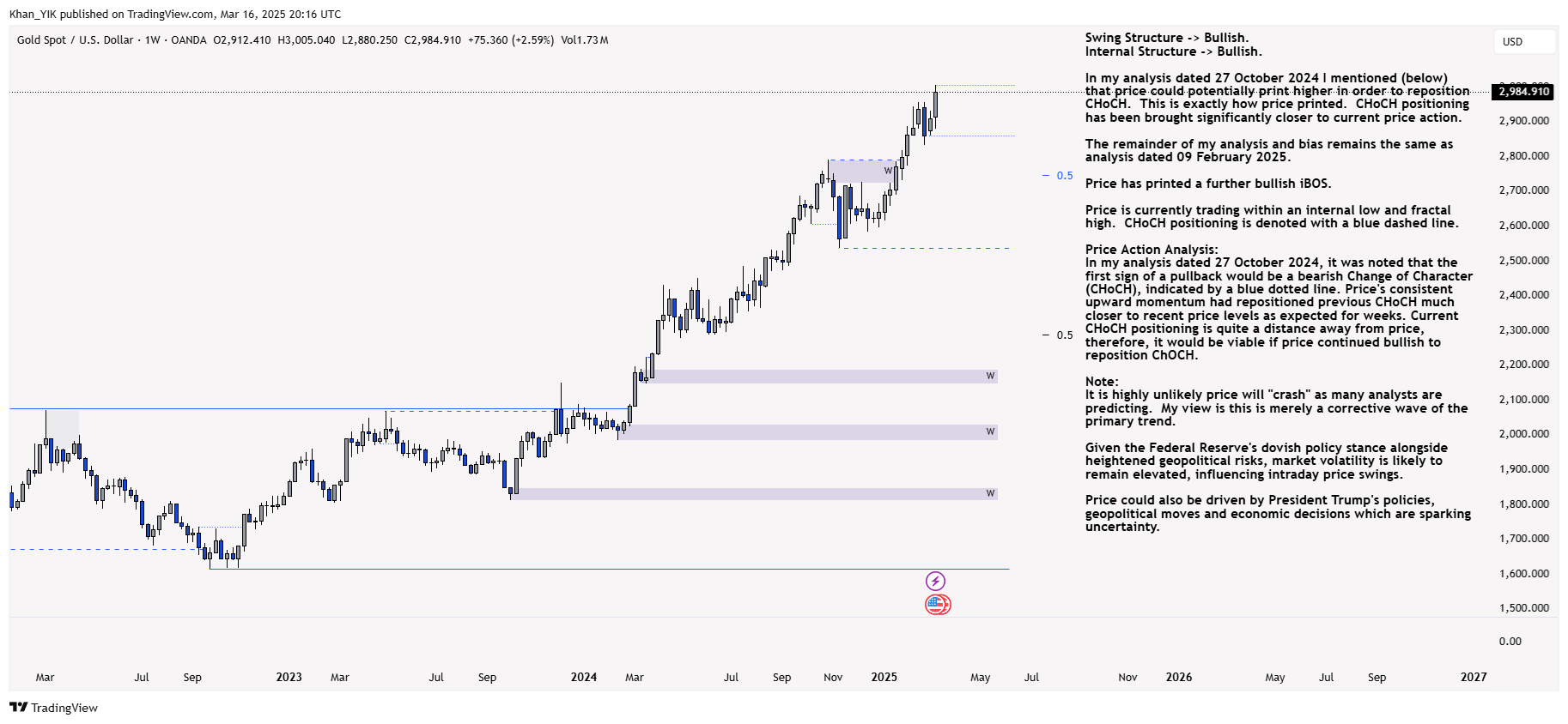 OANDA:XAUUSD Chart Image by Khan_YIK