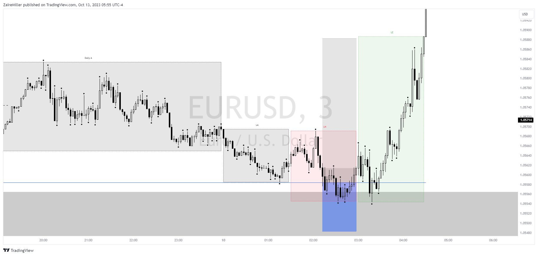 FX:EURUSD Chart Image by ZaireMiller