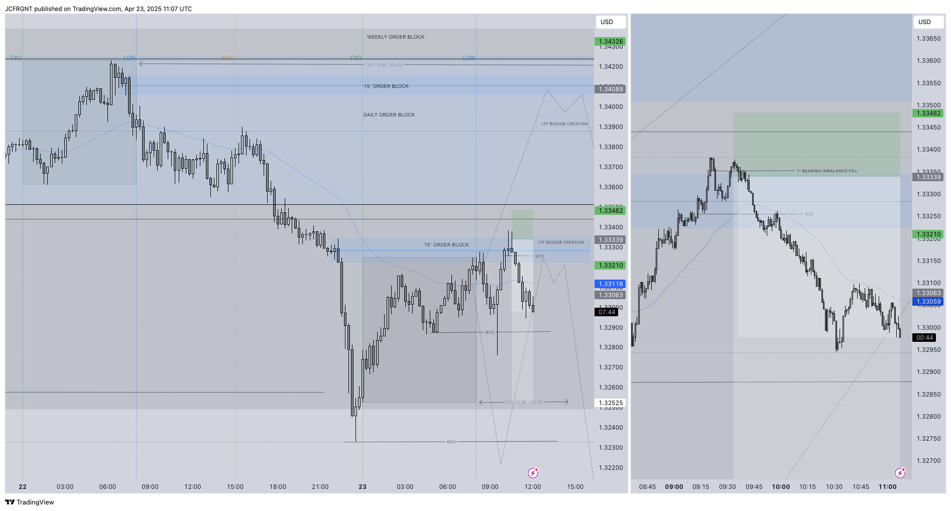 FX:GBPUSD Chart Image by JCFRGNT
