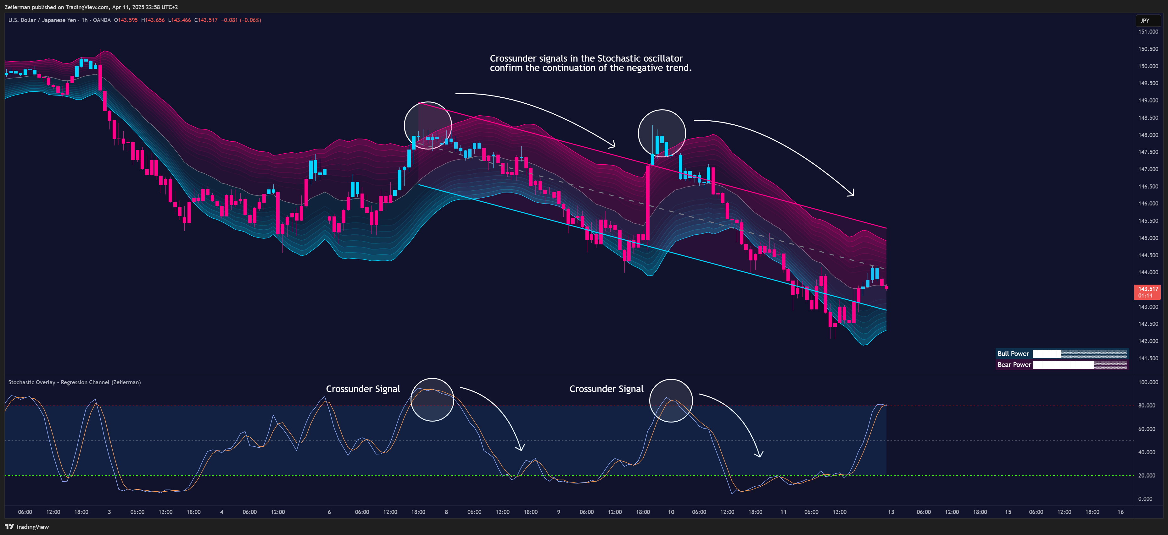 OANDA:USDJPY Chart Image by Zeiierman